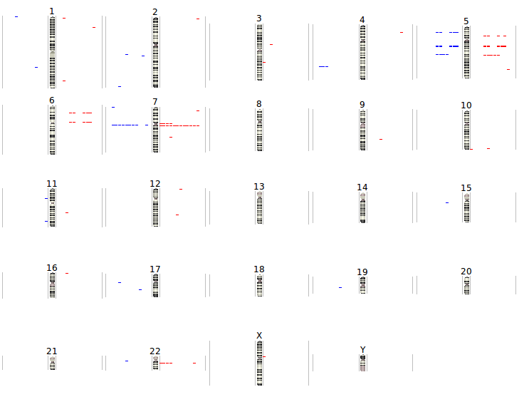 NumericalFISH example - introduction